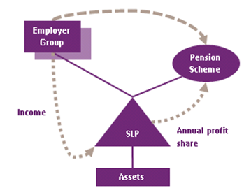 Asset-Backed-Funding-diagram