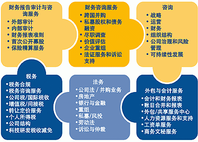 Mazars-services-jigsaw-diagram-Chinese