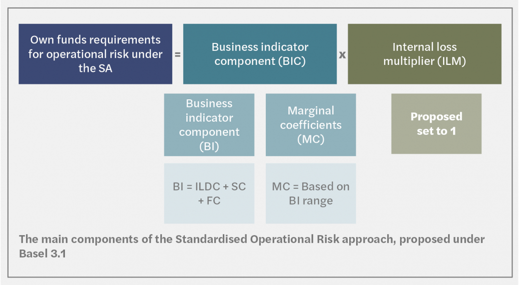 Operational risk - Graphic 1