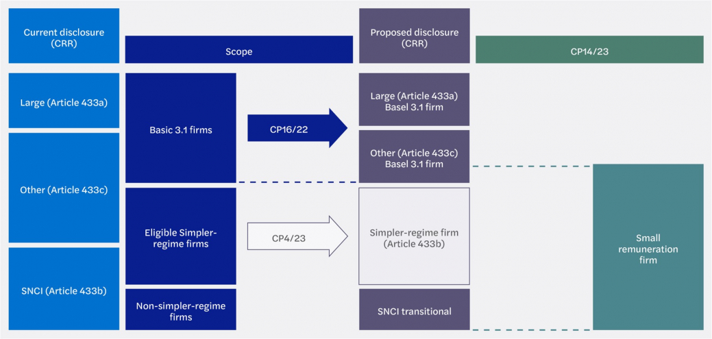Strong and Simple - Pillar 3 Disclosure diagram