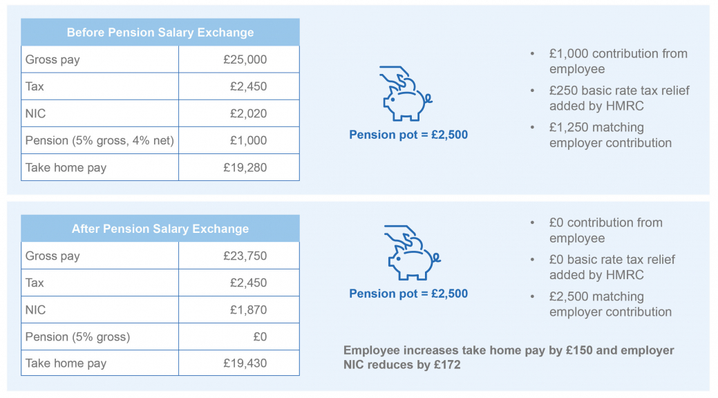 PS Employment Tax - Pension Graphic v2