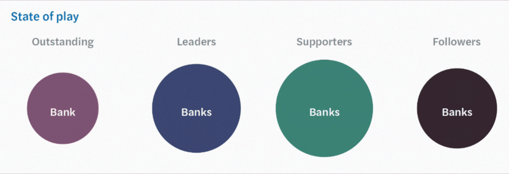 Responsibile banking practices 2021 graphic