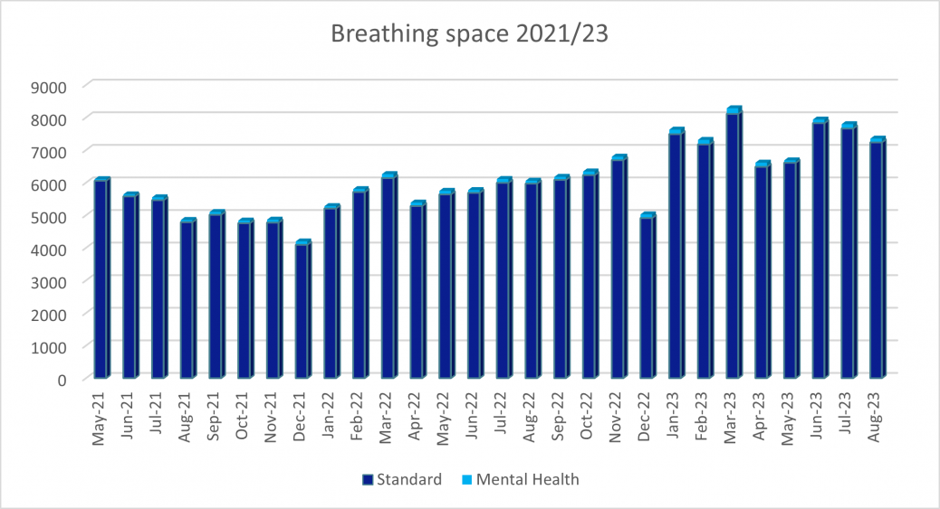 Breathing Space - Updated Graph