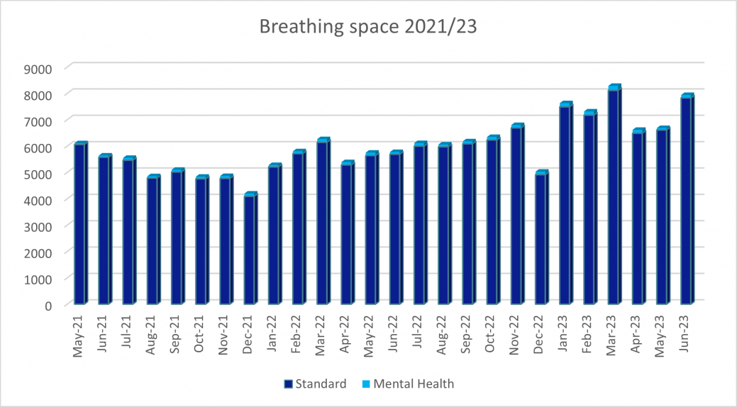 Breathing space updated