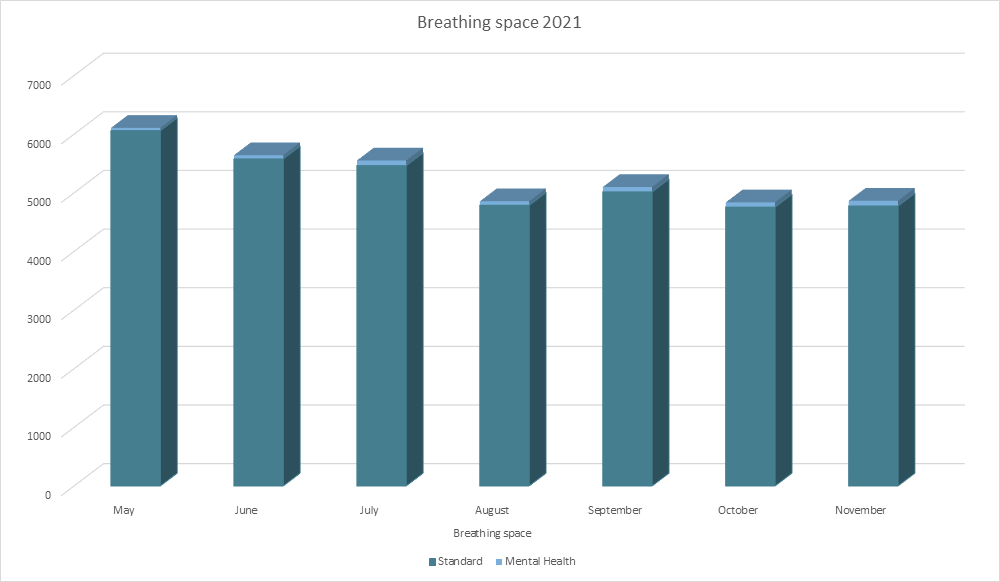 Breathing space graph