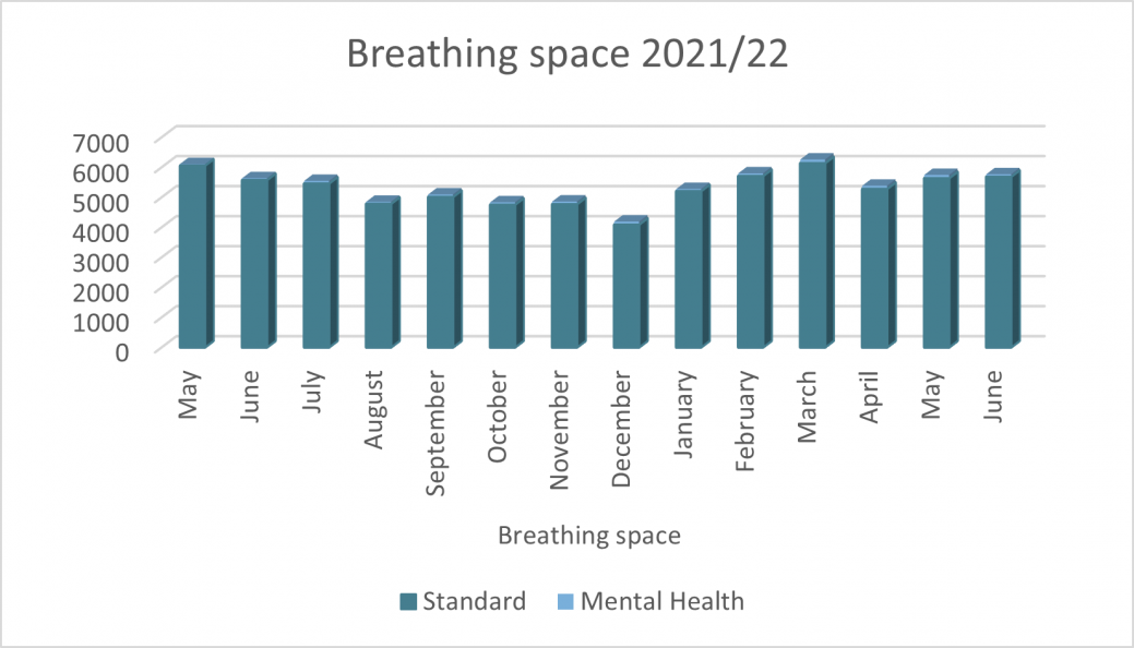Breathing space
