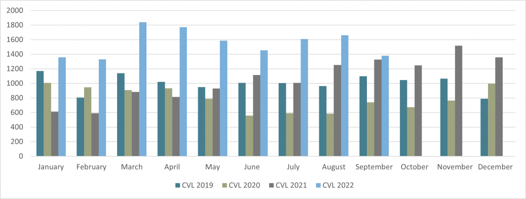 Corporate CVLs - E&W - September 2022