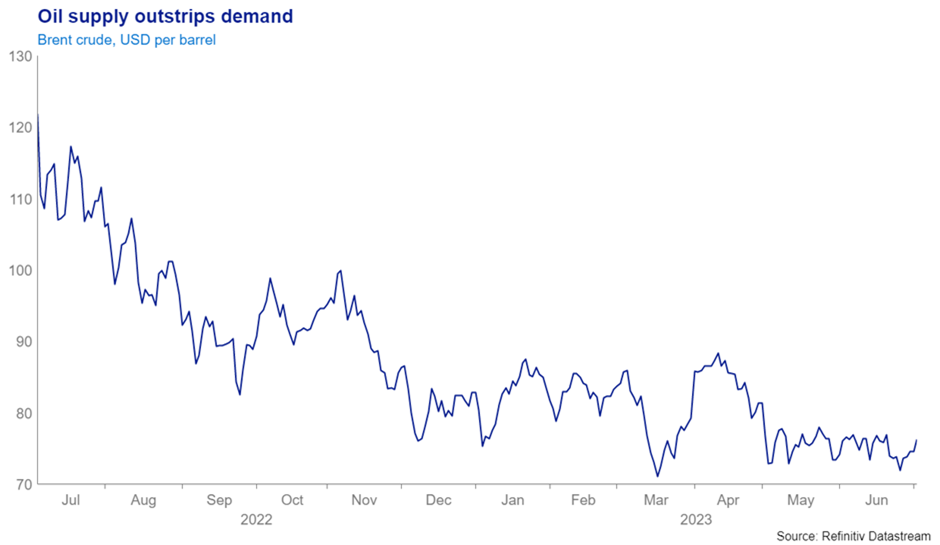 Has the demand for oil finally peaked - Graphic 1