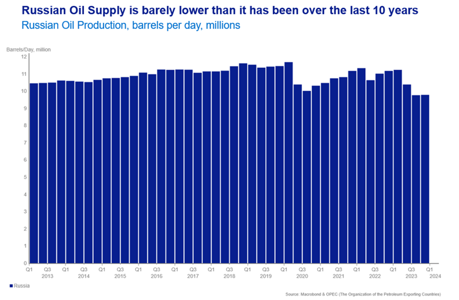 Has the demand for oil finally peaked - Graphic 2