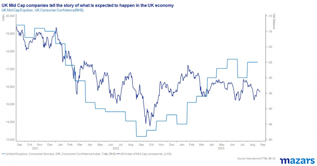 UK Asset Prices – what are they telling us - graph 7