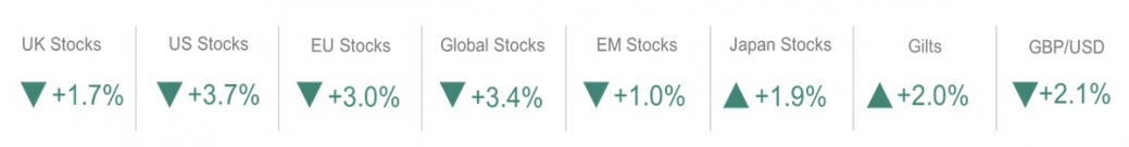 Weekly market update stocks image