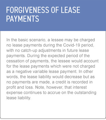 Forgiveness of lease payments box No button