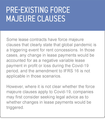 Pre-existing force majeure clauses box No Button