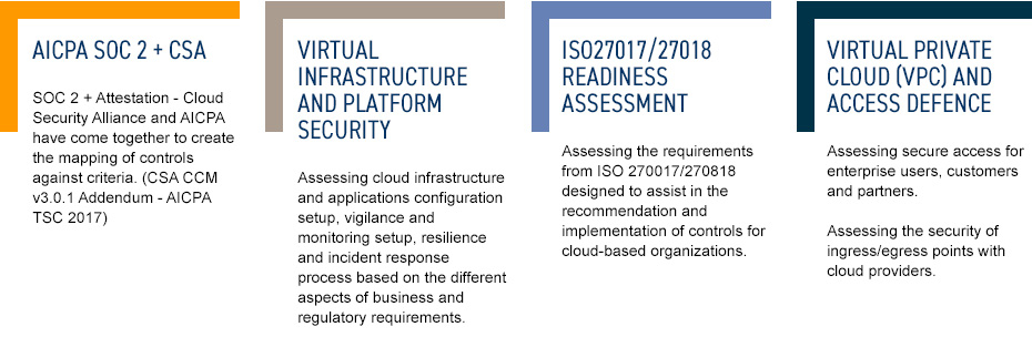 Cloud Security Assessments