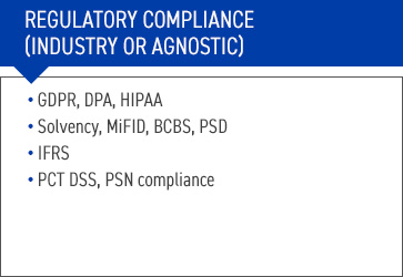 Regulatory compliance - business challenges