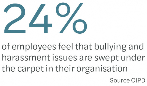 Bullying and harassment 24 percent white graphic