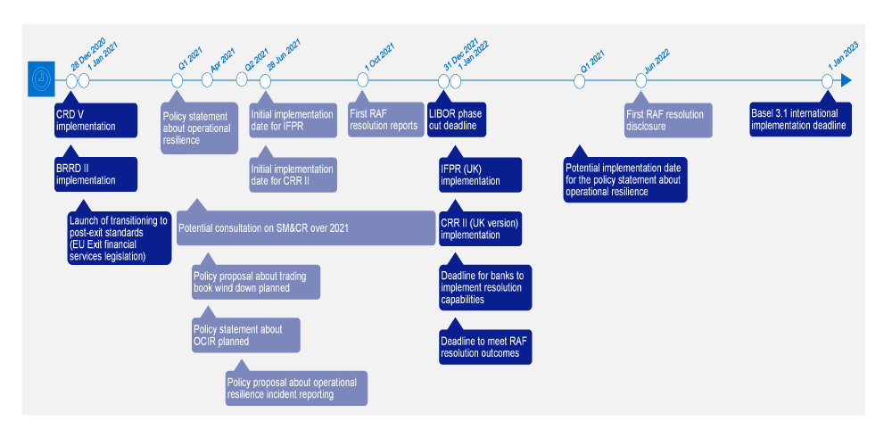 Key-upcoming-prudential-reforms-timeline