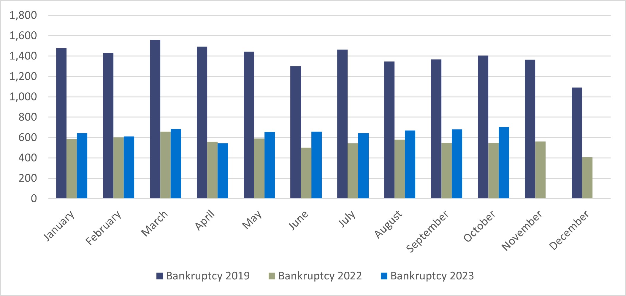 Bankruptcy - Graph 12