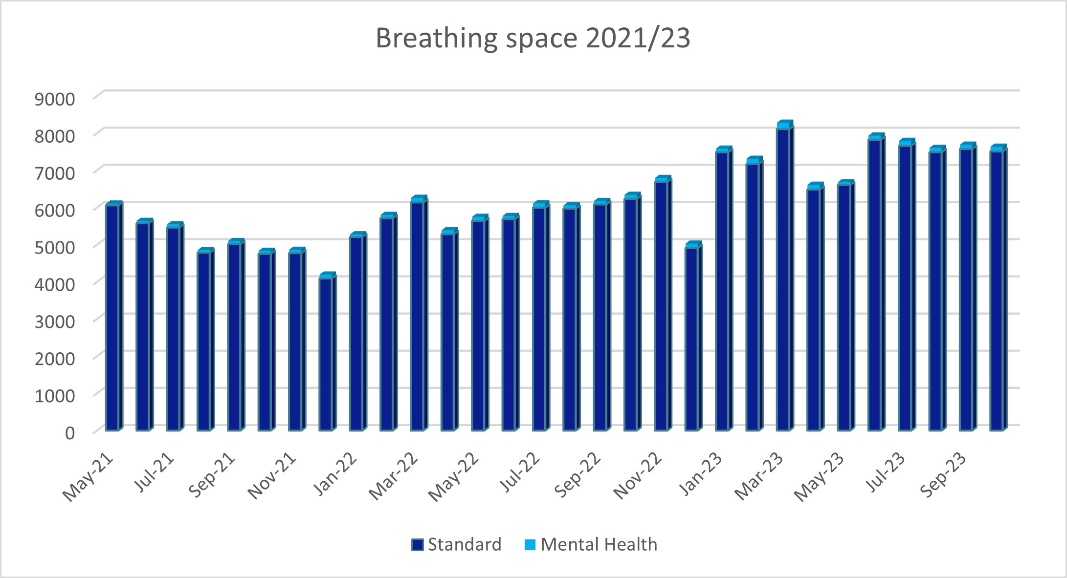 Breathing space - Graph 8