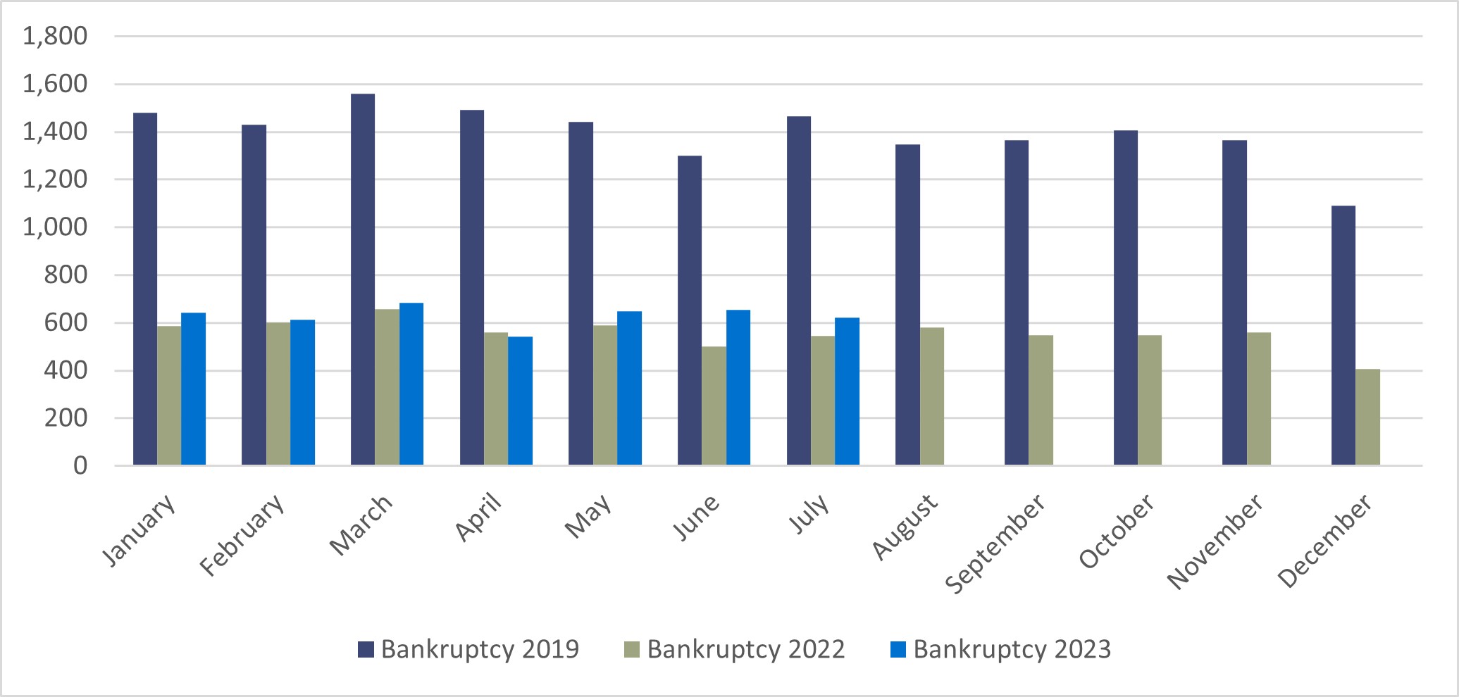 Bankruptcy-England-and-Wales (July 23)