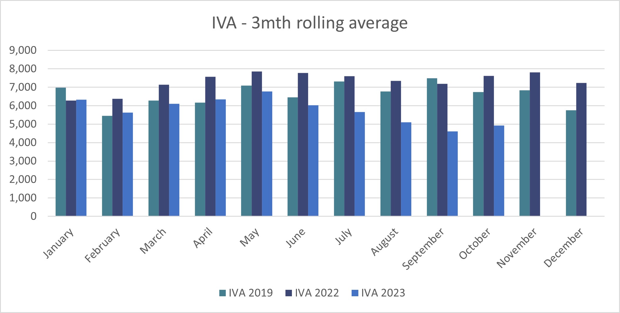 IVA 3 month - Graph 10