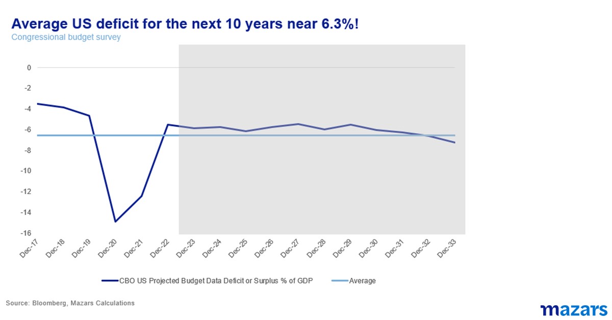2024 market forecast - graph 5
