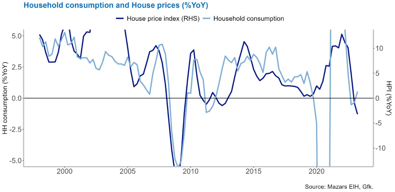 UK consumer outlook December 2023 - graph 4