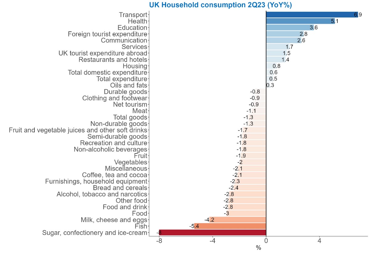 UK consumer outlook December 2023 - graph 7