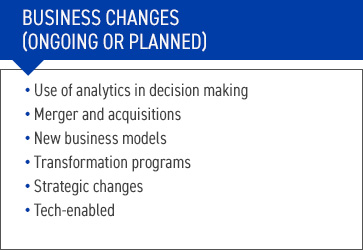 Business changes on-going or planned